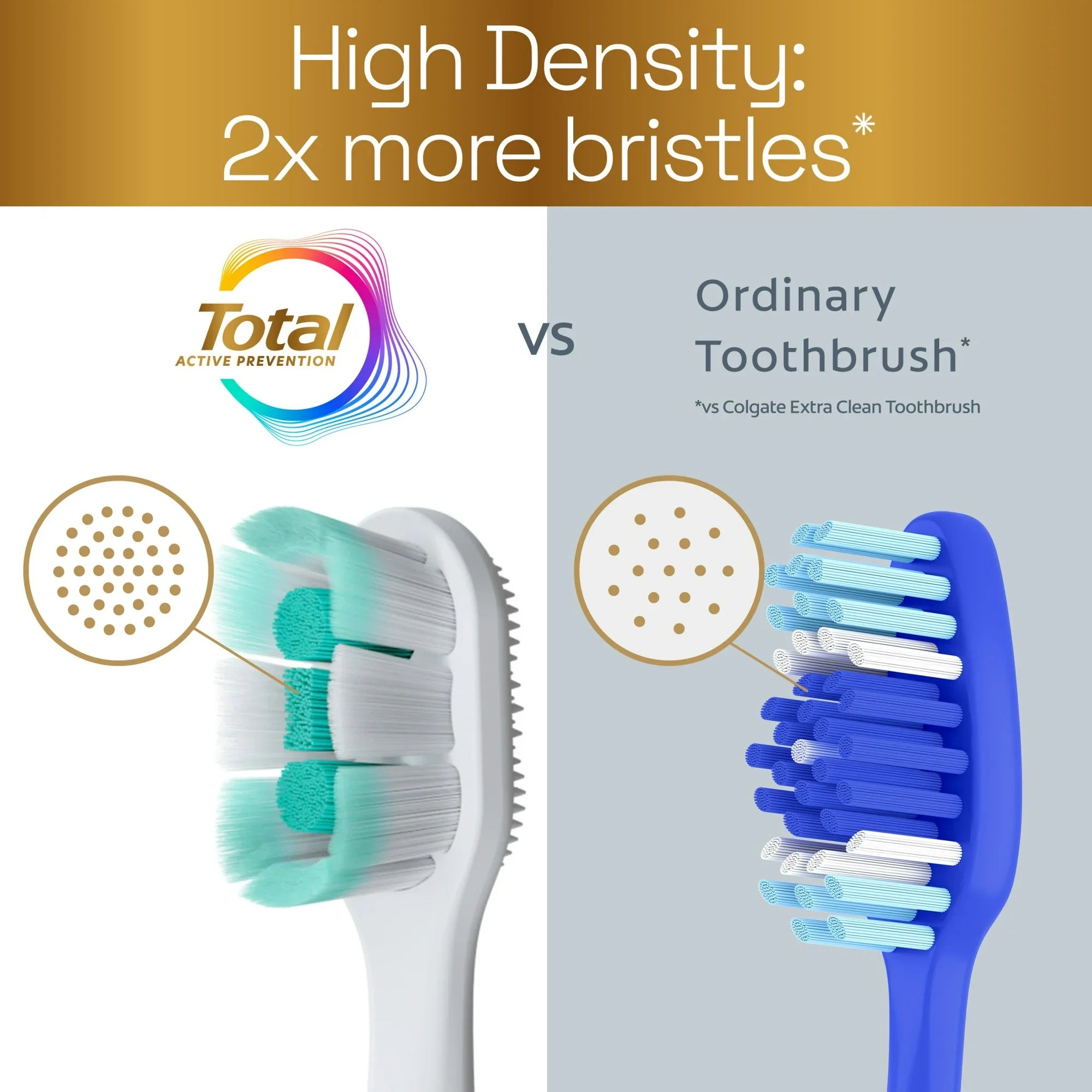 COLGATE Total Active Prevention Foaming Clean Medium Toothbrush