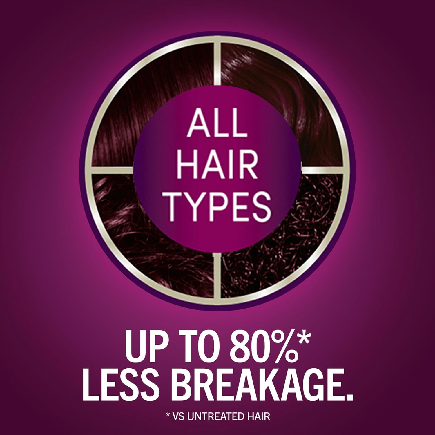 Keratin Bond Enforcing System Hair Color