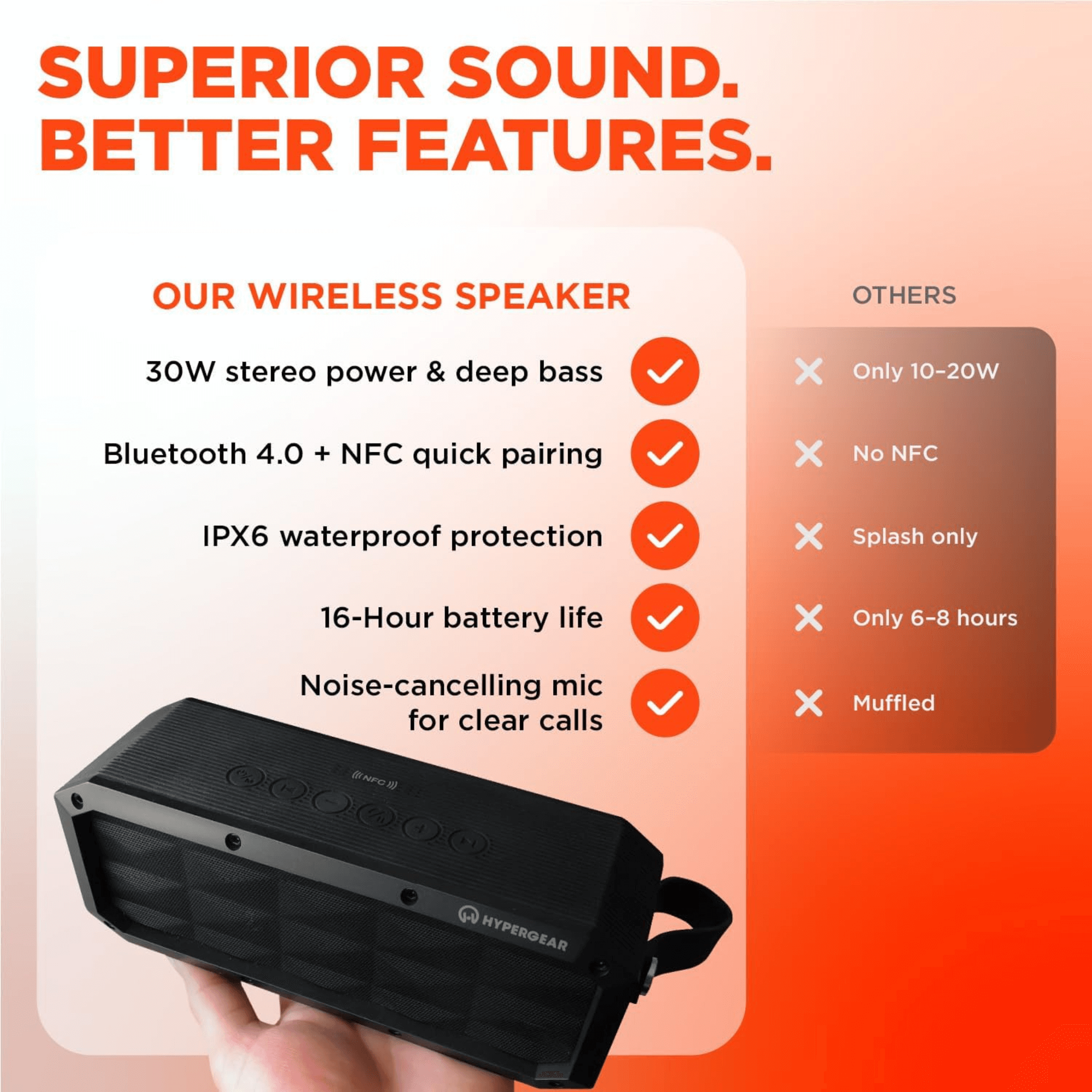 HyperGear Beast XL Water-Resistant Wireless Speaker